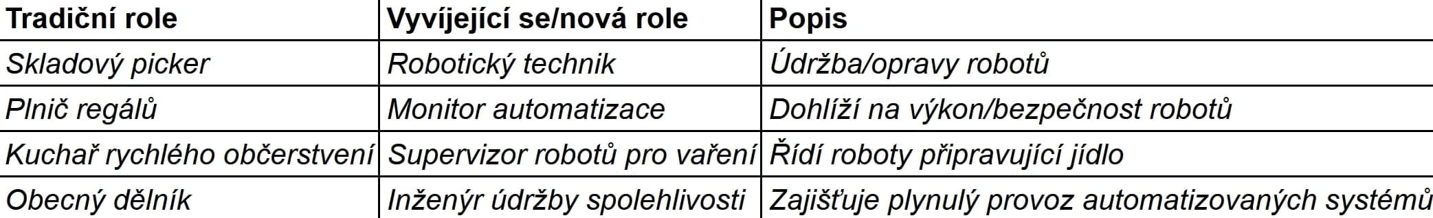 Vergleich der alten und neuen Rollen in den Amazon-Lagern